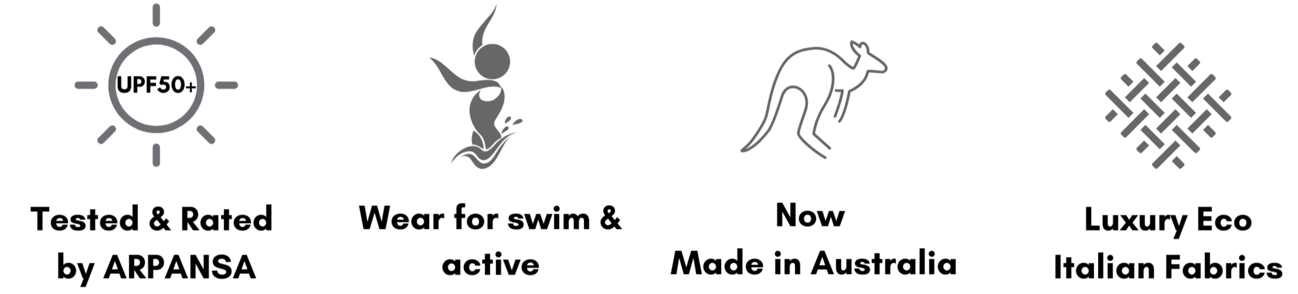 Set of icons and text indicating testing by ARPANSA, swim and active wear, Australian manufacturing, and luxury Italian fabrics.